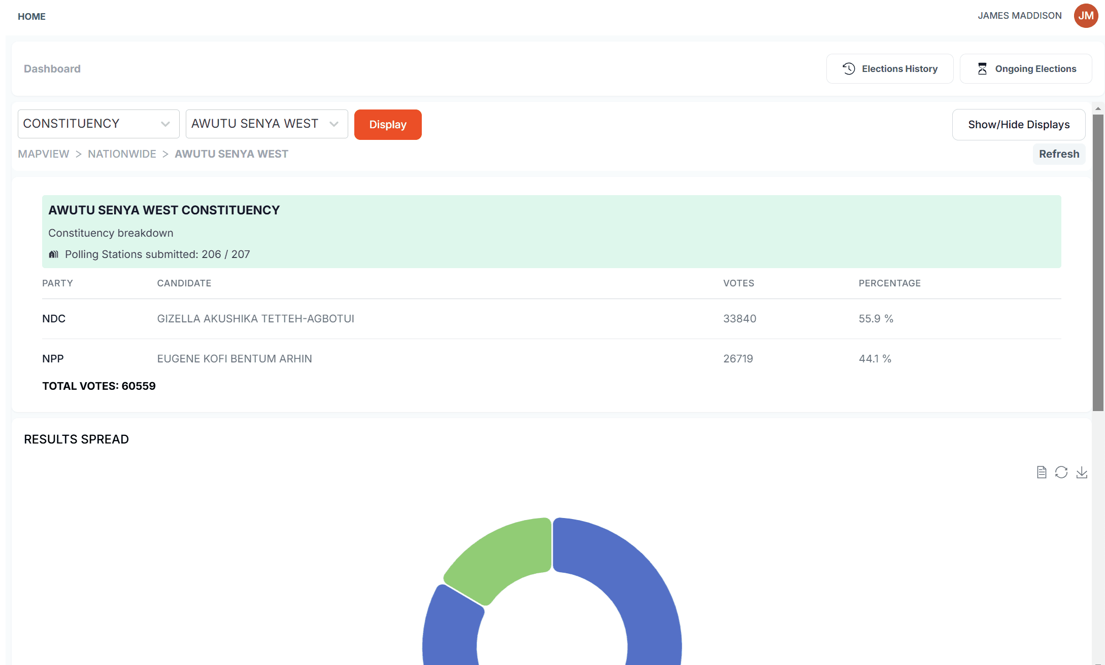 TPRCS Dashboard Interface